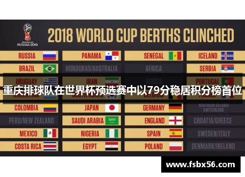 重庆排球队在世界杯预选赛中以79分稳居积分榜首位
