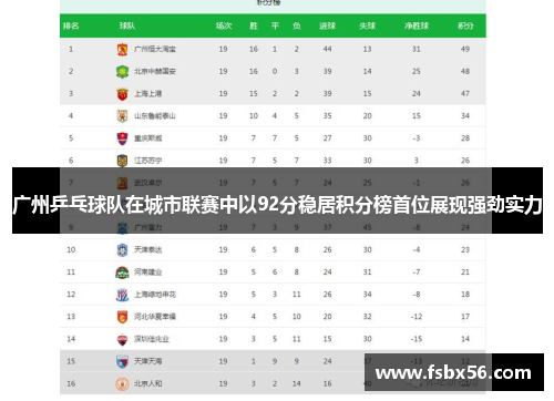 广州乒乓球队在城市联赛中以92分稳居积分榜首位展现强劲实力